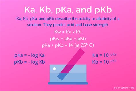 7.12: Relationship between Ka, Kb, pKa, and pKb